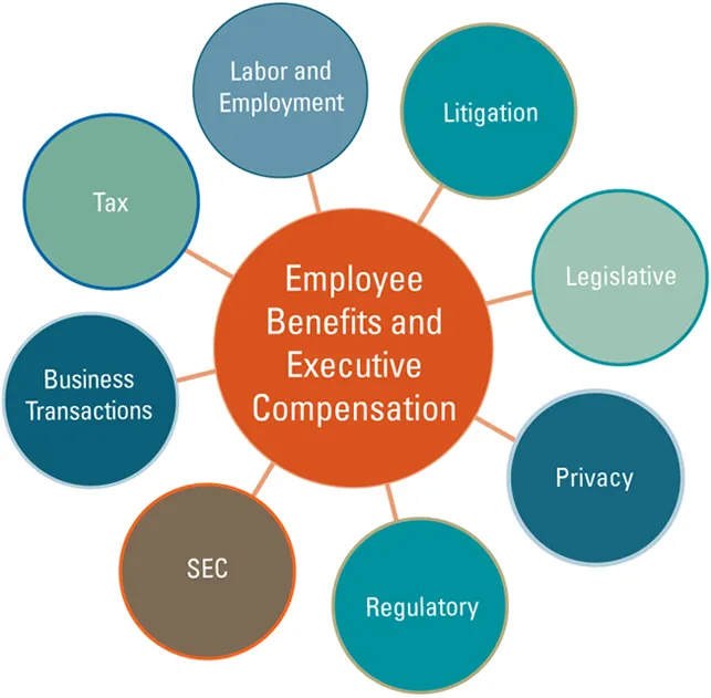 Quantum Of Monthly Wages Notified In Terms Of Section 4(1)(B) Of Employees Compensation Act, 1923 - Whether Minimum Or Maximum